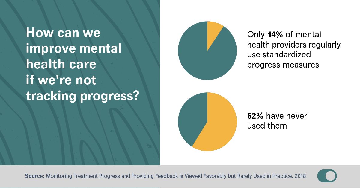 The Power Of Outcomes Measurement In Mental Health Care