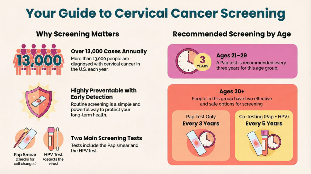 Infographic on Cervical Cancer